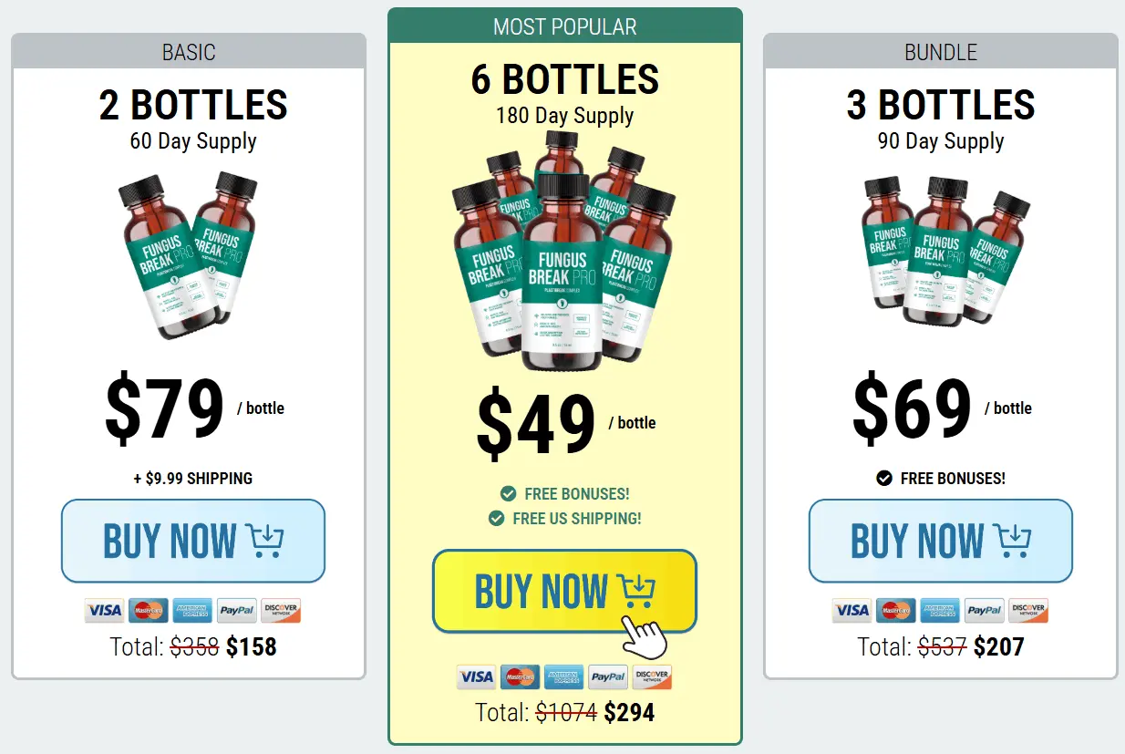 Fungus Break Pro™ Price Chart